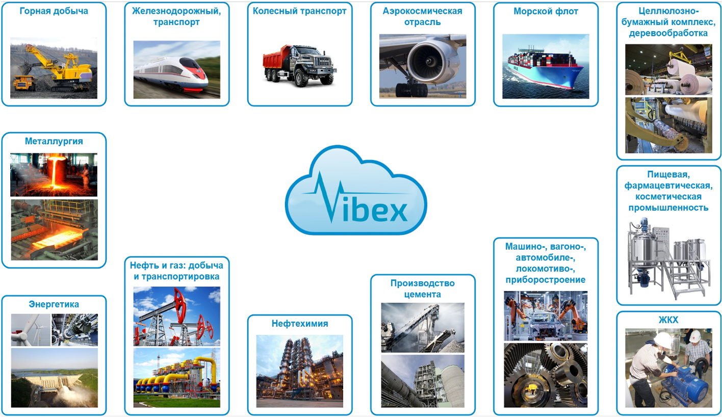 Отраслевые применения VibroBox